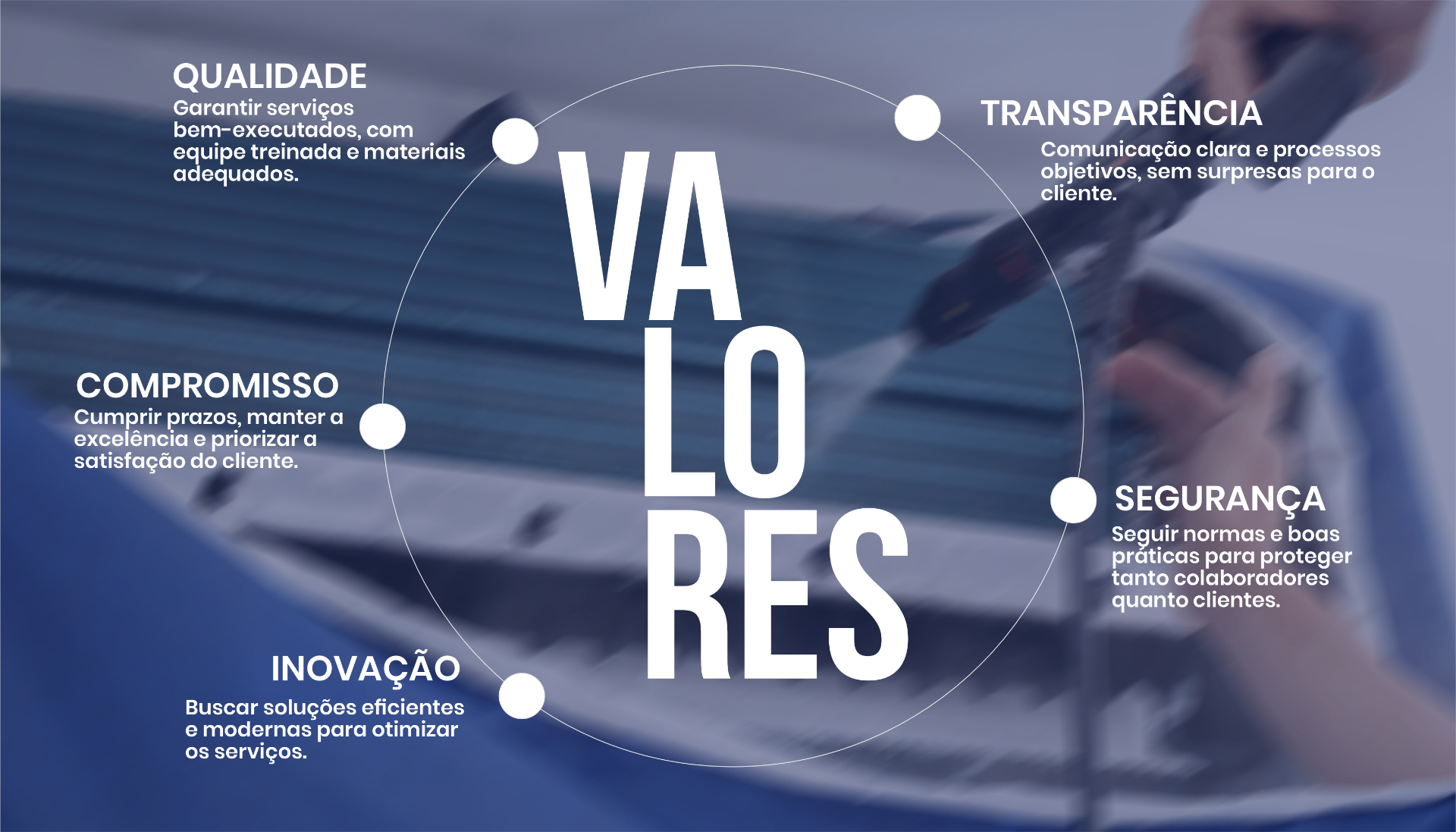 Valores Mottafer: Qualidade, Compromisso, Transparência, Inovação, Segurança
